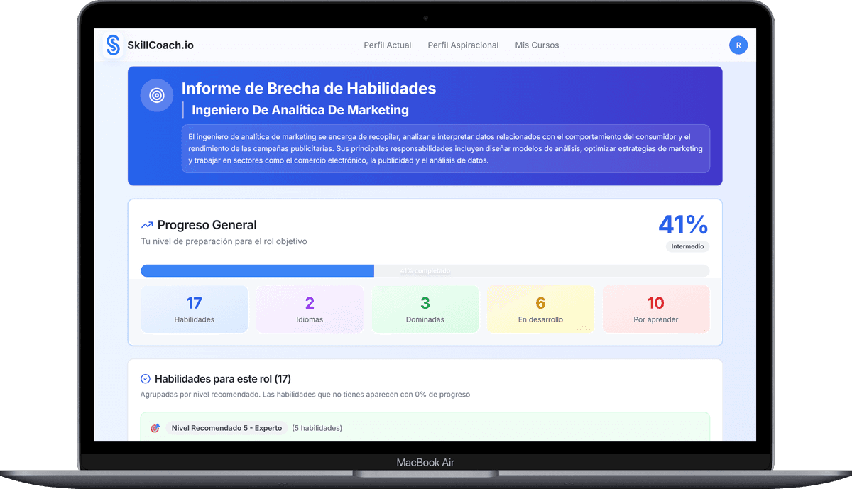 Dashboard SkillCoach.io - Análisis de habilidades